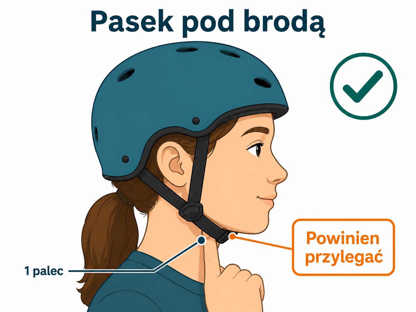 Prawidłowo dopasowany pasek pod brodą: przylega do skóry i pozostawia miejsce na jeden palec